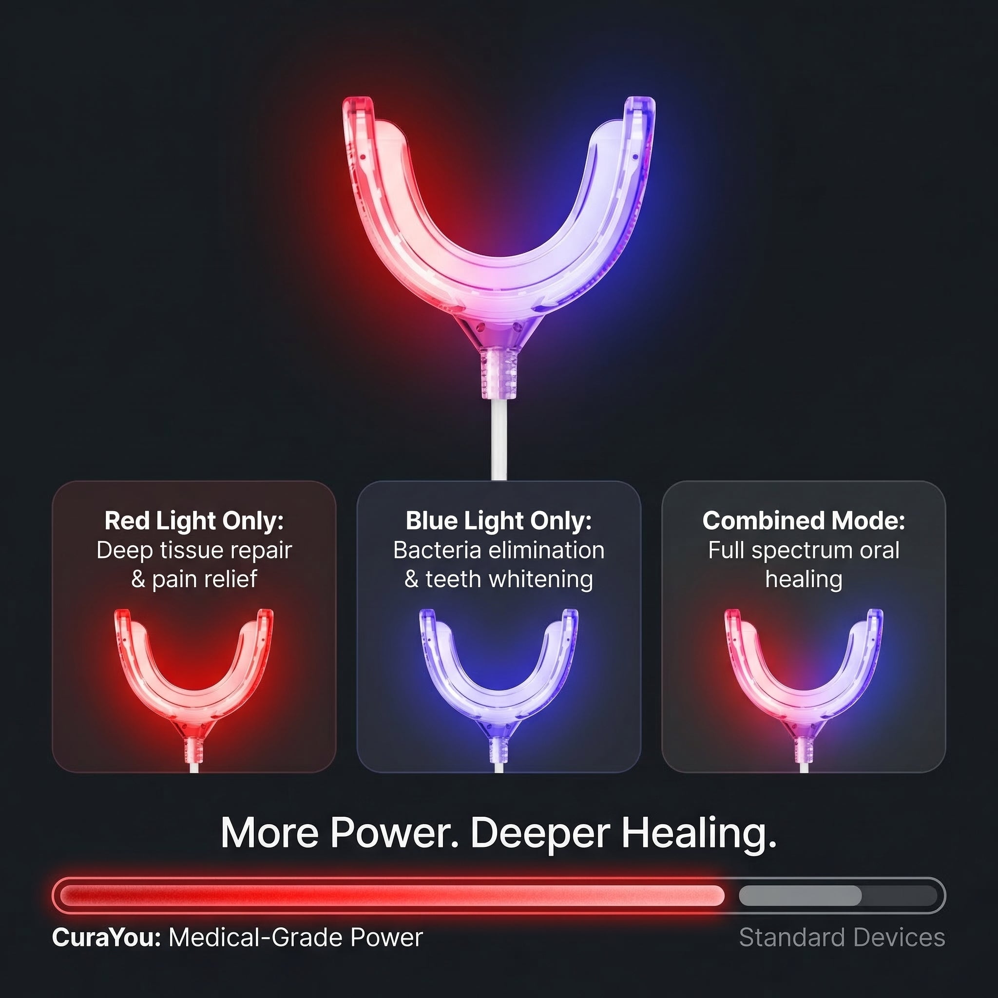 Cura OralRevive Elite™