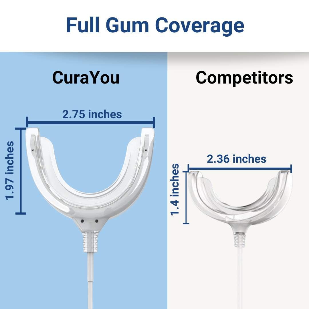 Cura OralRevive Elite™