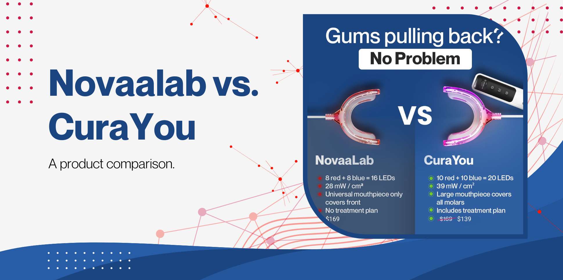 Blog banner for comparison of Novaa Oral Care Pro vs. Cura OralRevive Elite